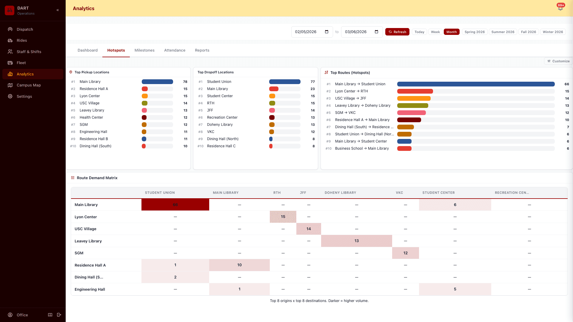 RideOps hotspot analytics showing top pickup and dropoff locations