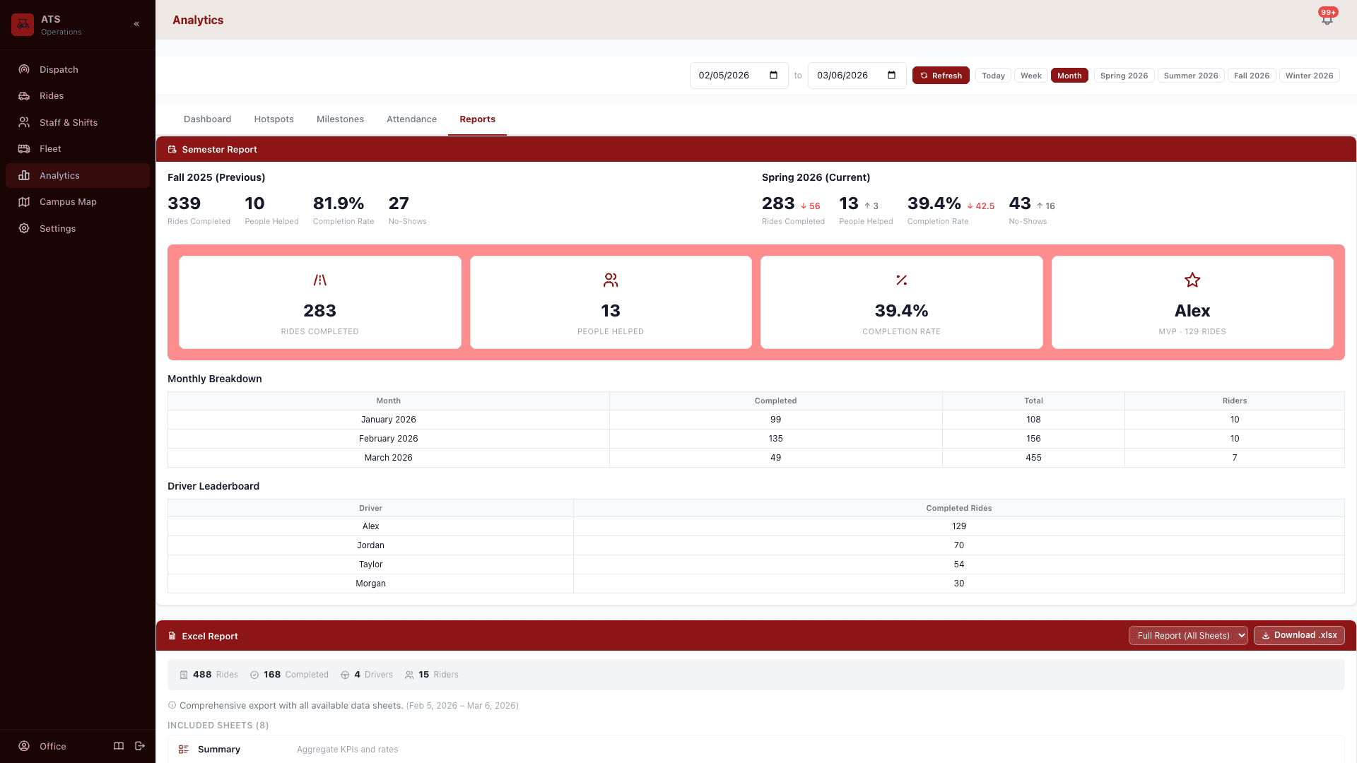 RideOps reports view with exportable multi-sheet Excel workbooks
